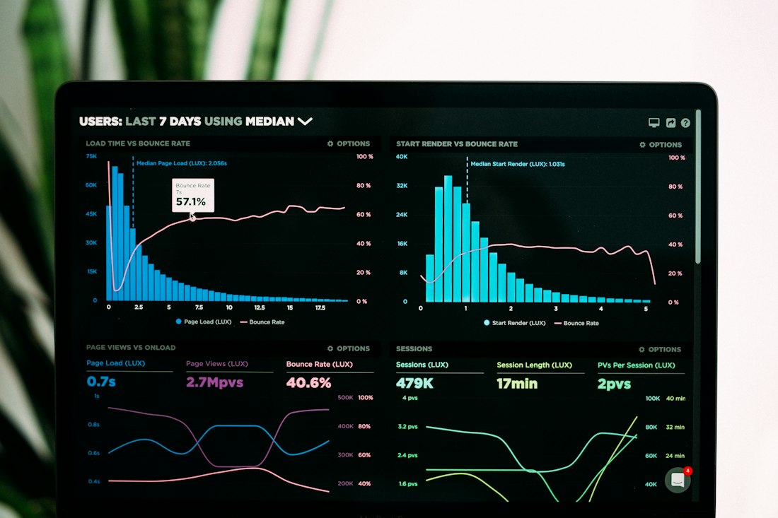An analytics dashboard