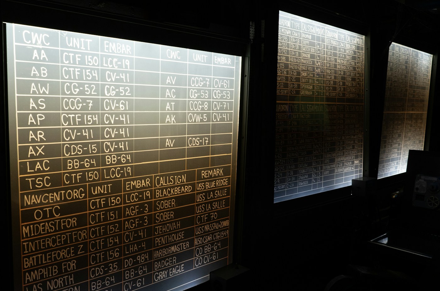 An illuminated operations status board