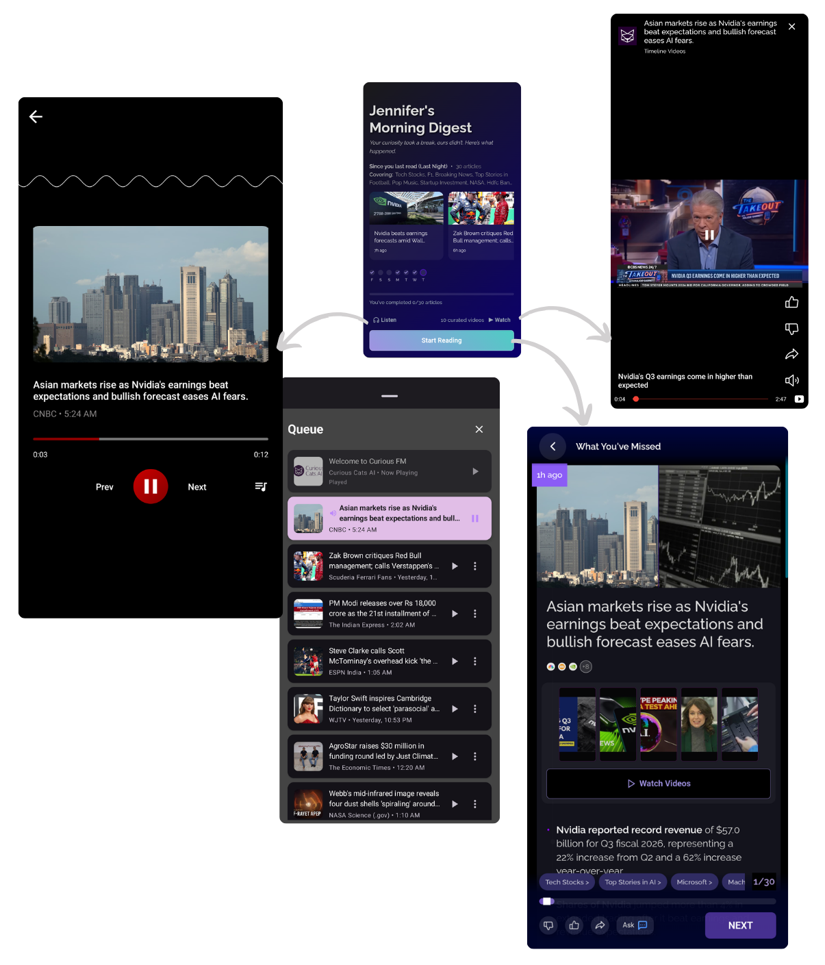 CuriousCats deep dive, long form, 50-word view, video and CuriousFM audio queue