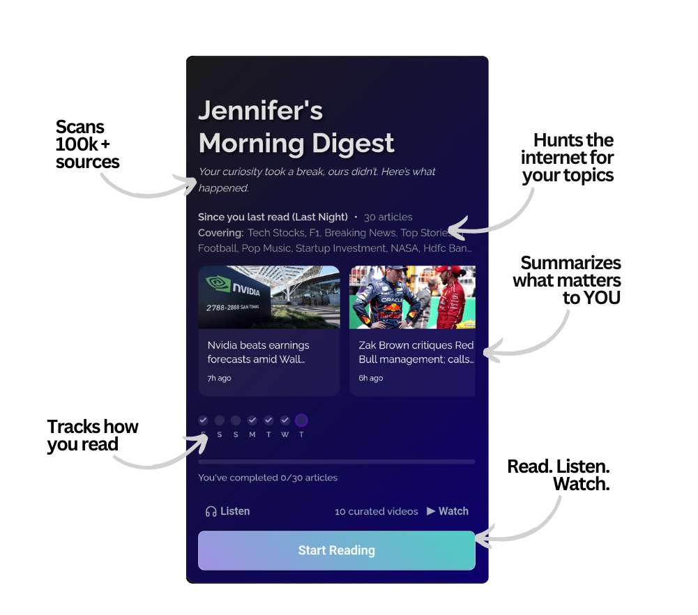CuriousCats Morning Digest showing a 30-story personalised briefing