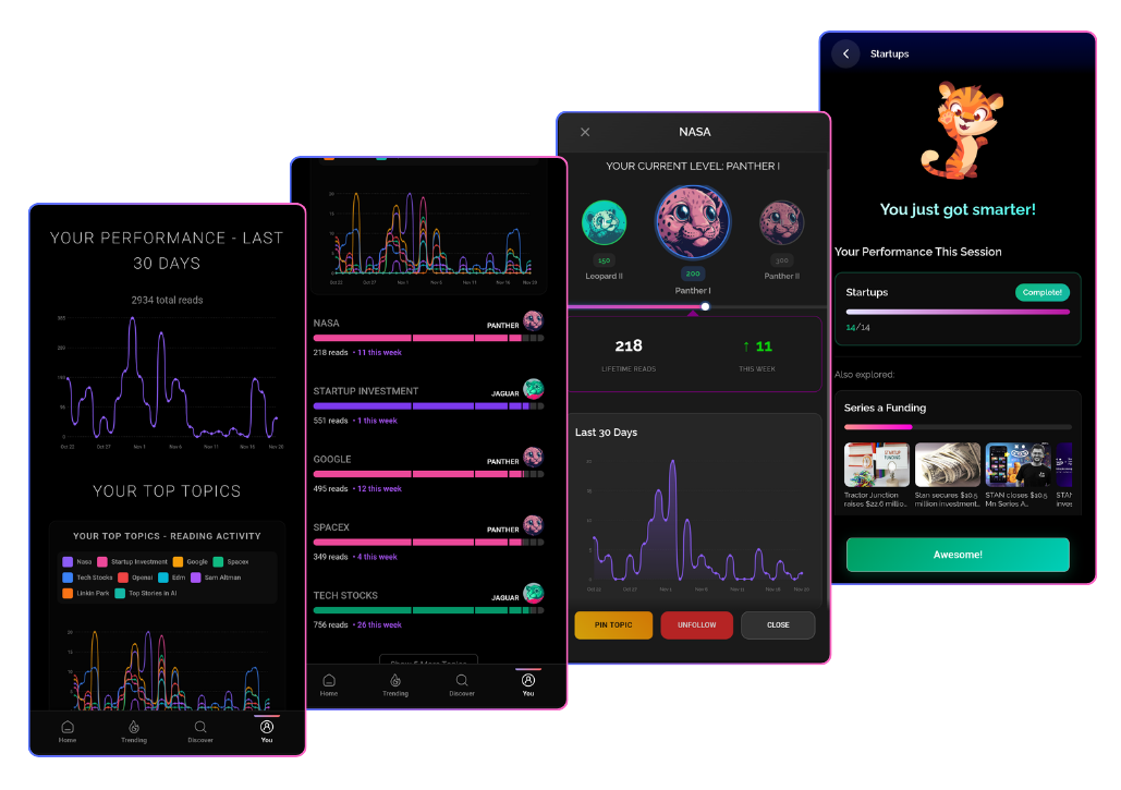 Performance, mastery and streaks in CuriousCats